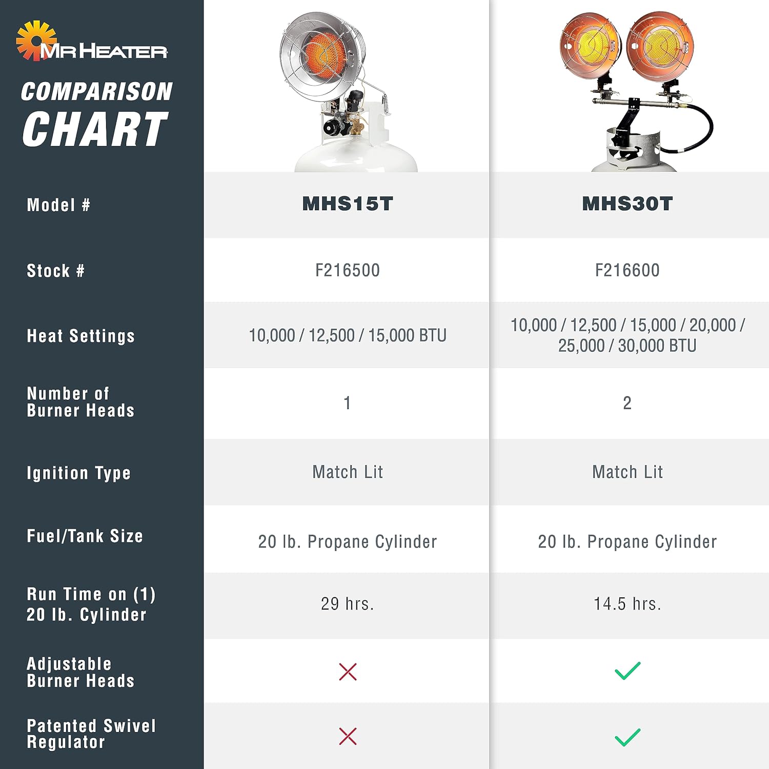 Mr. Heater MHS30T Review